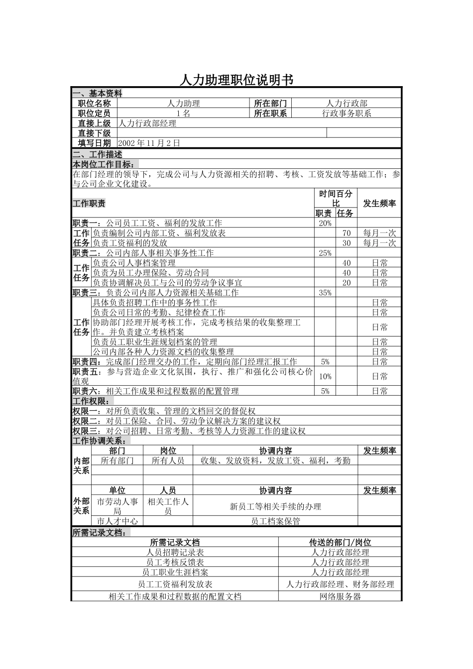 人力资源-UNIDA信息产业公司人力行政部人力助理职位说明书_第1页
