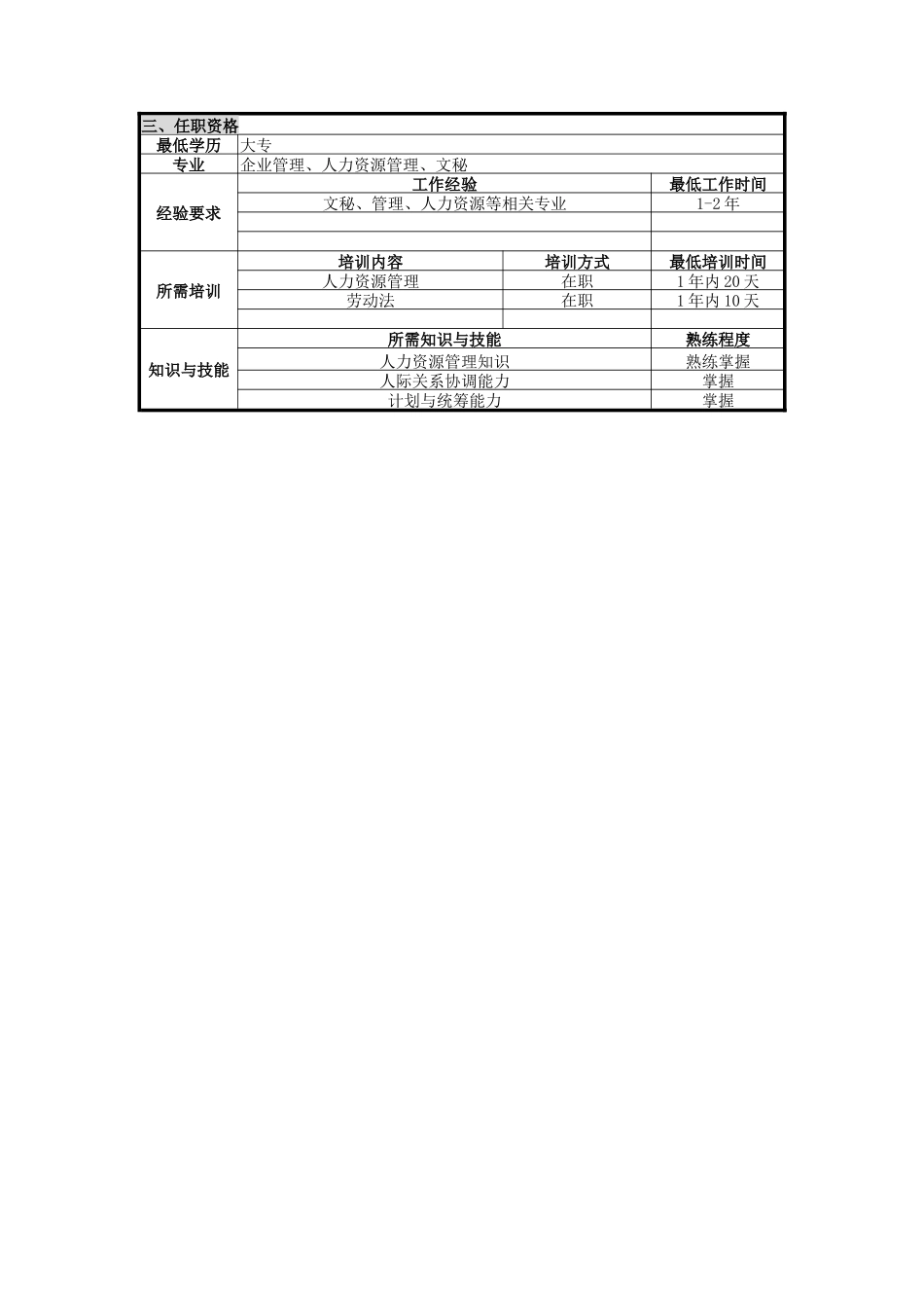人力资源-UNIDA信息产业公司人力行政部人力助理职位说明书_第2页
