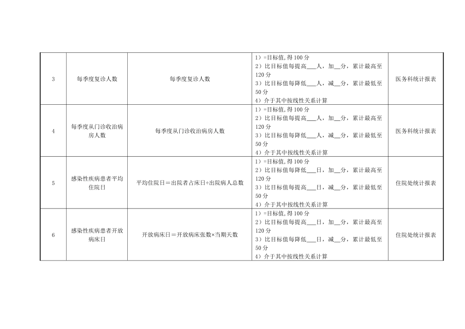 医院感染性医疗诊疗中心绩效考核指标_第2页