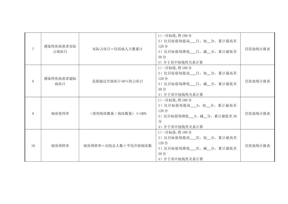医院感染性医疗诊疗中心绩效考核指标_第3页