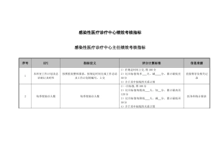 医院感染性医疗诊疗中心绩效考核指标