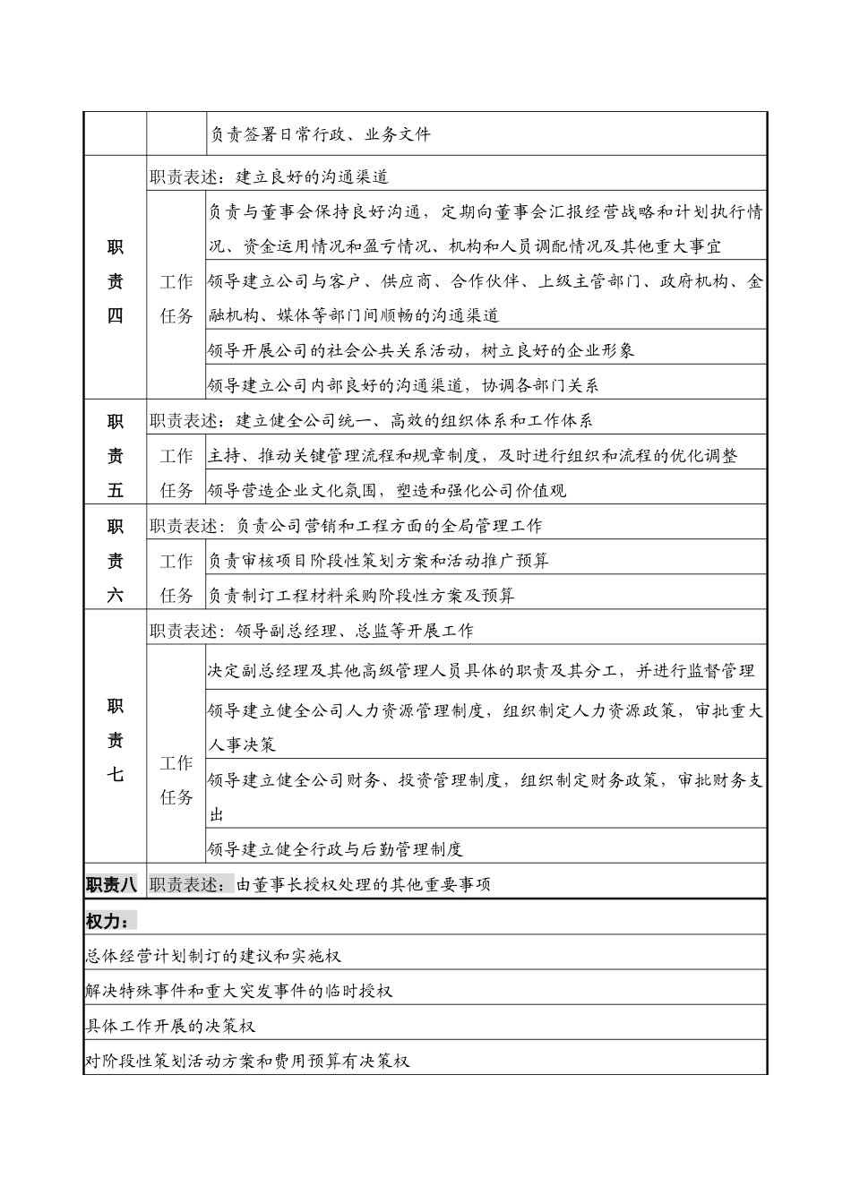 人力资源-j开发有限公司职位说明书_第3页