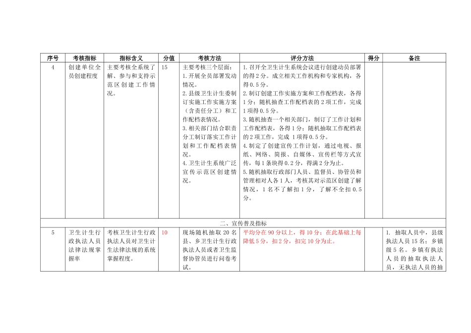 全省示范区评价考核指标_第3页