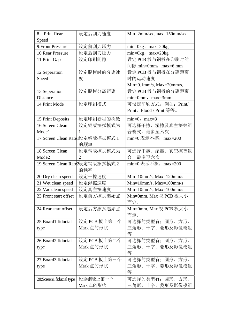 人力资源-DEK培训课件_第3页