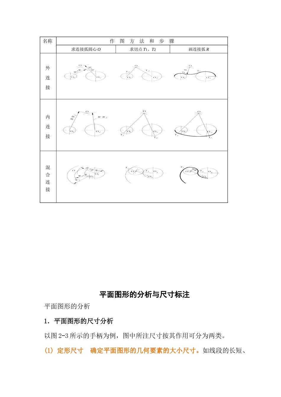 人力资源-CAD培训(二)_第3页