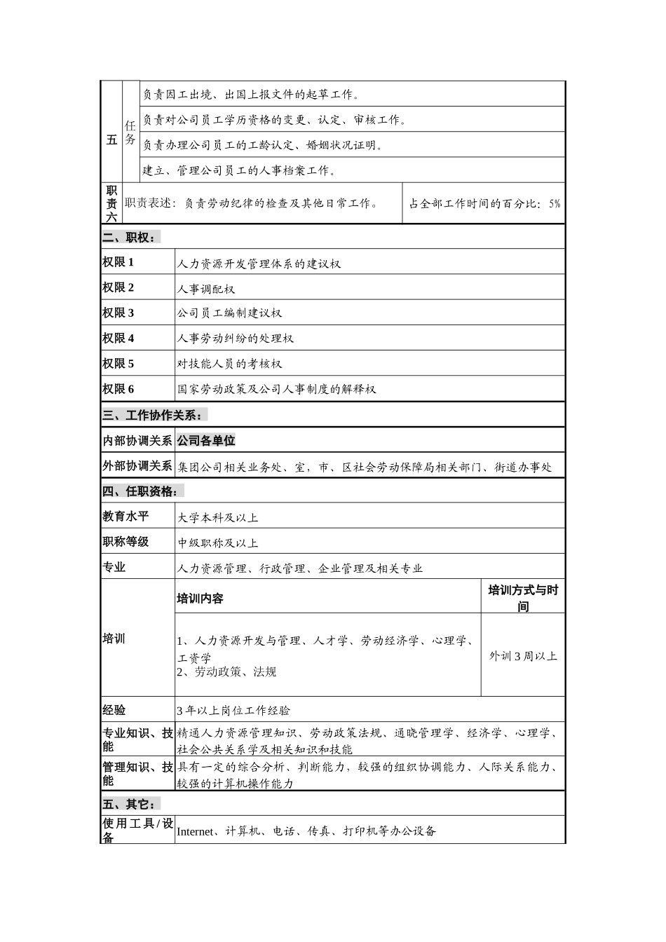 人事保卫部人事调配主管岗位说明书_第2页