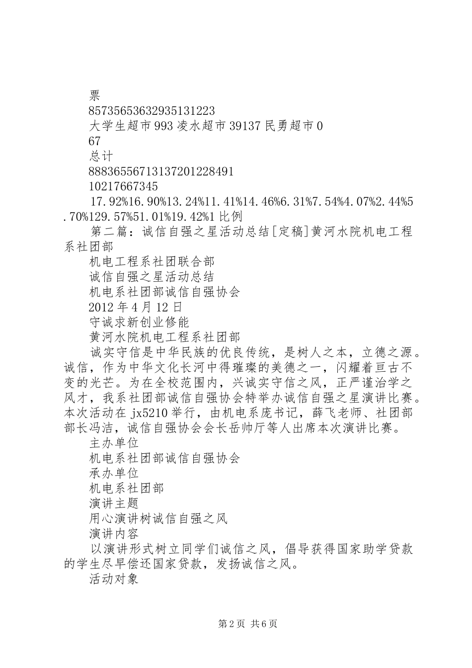 诚信之星活动总结_第2页