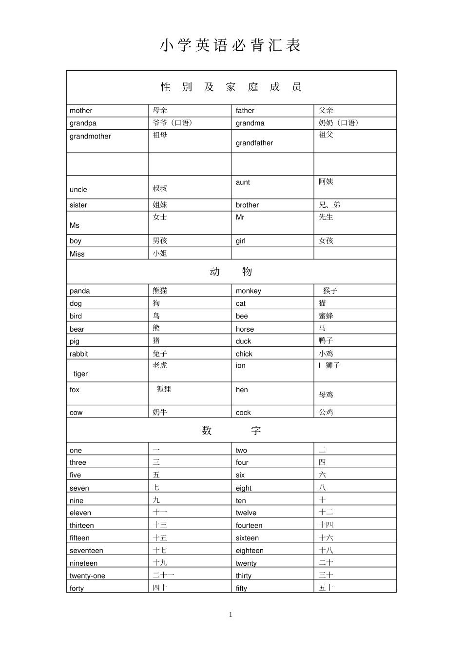 (完整版)小学英语必背词汇_第1页
