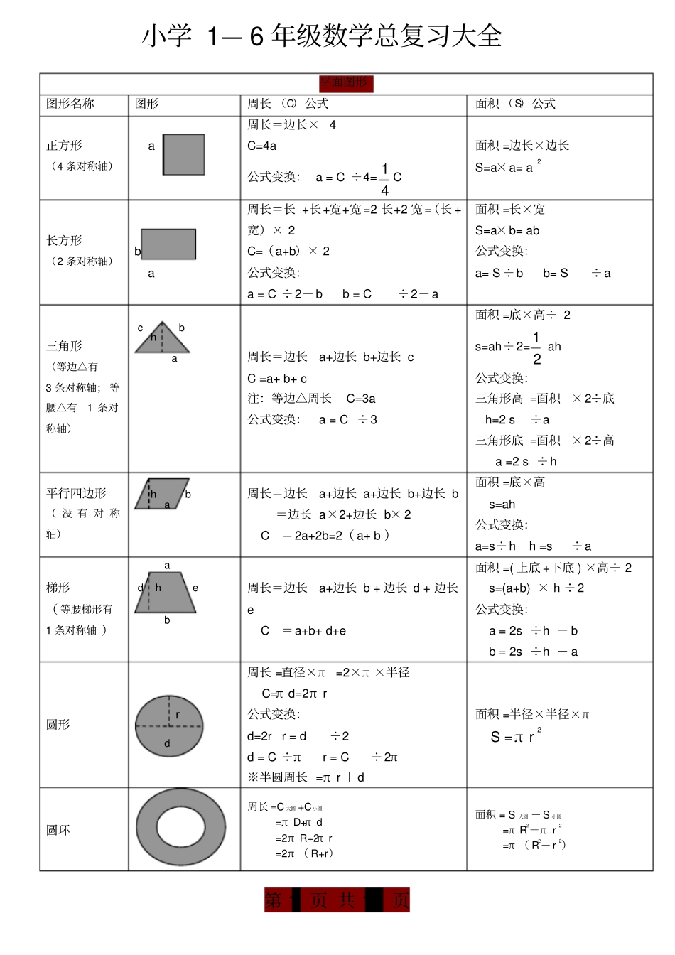 小学数学总复习资料汇总_第1页