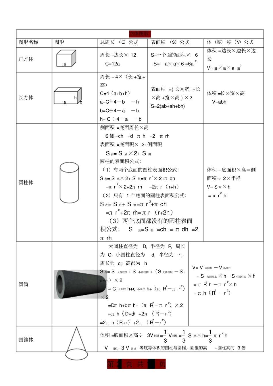 小学数学总复习资料汇总_第2页