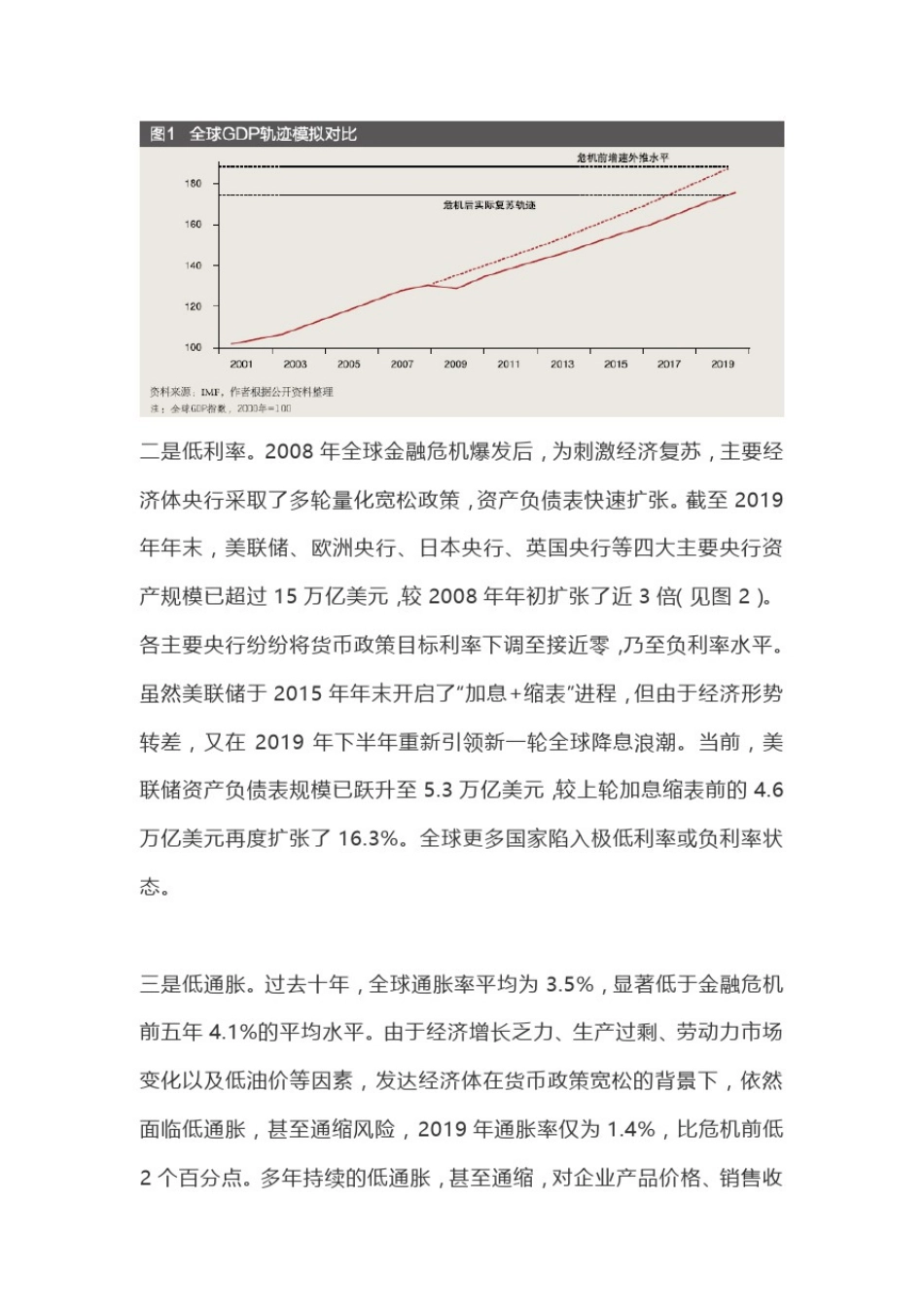 全球经济金融形势：疫情影响与趋势分析_第2页