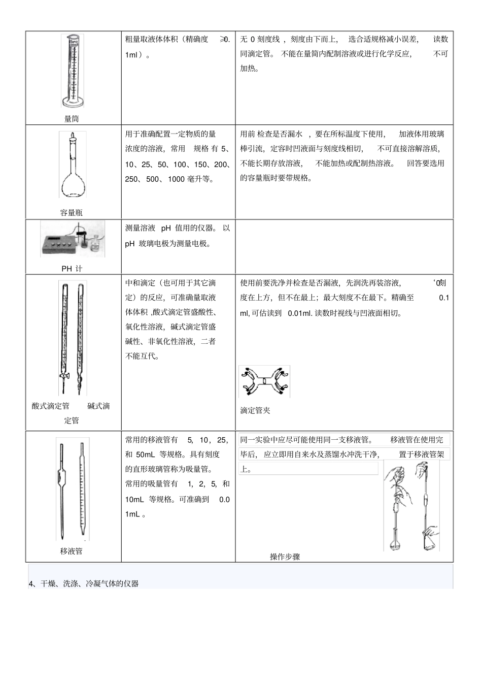 (完整版)高中化学实验专题-常用仪器_第3页