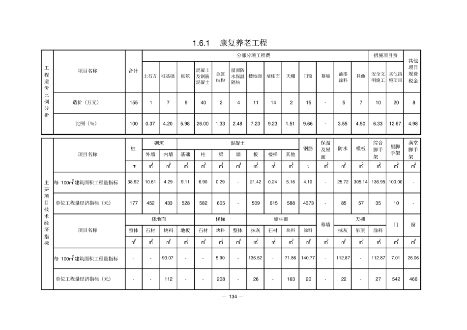 2015年广州市房屋建筑工程技术经济指标(下册)【带目录】_第3页