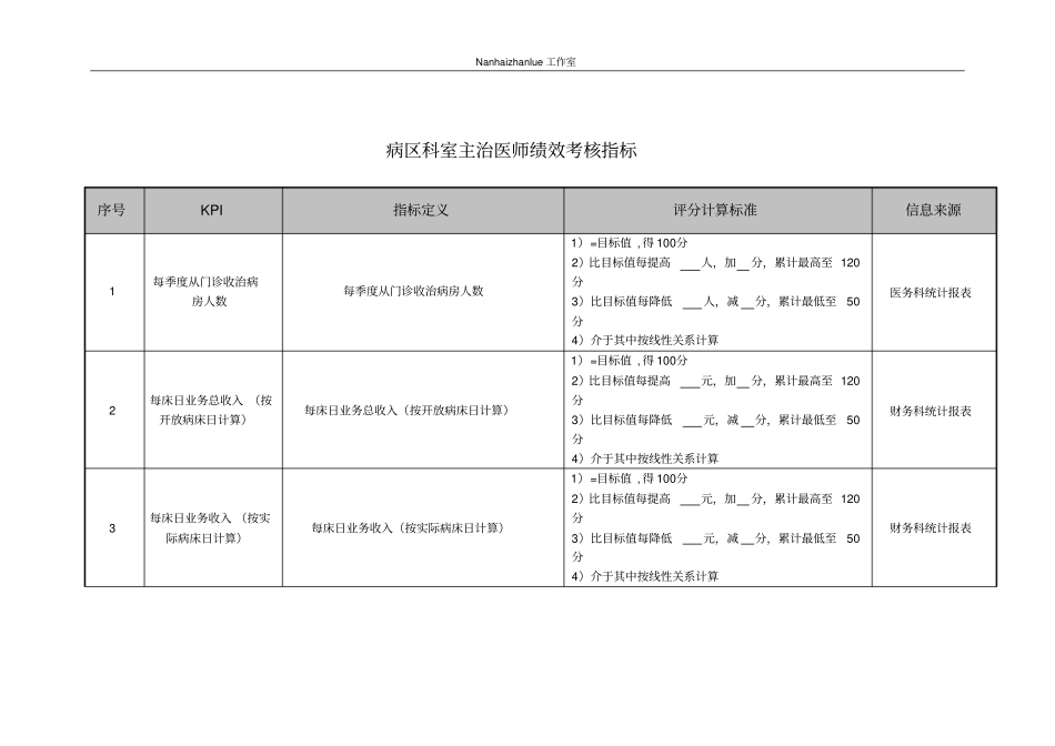 (KPI绩效考核)医院病区科室主治医师绩效考核指标_第1页