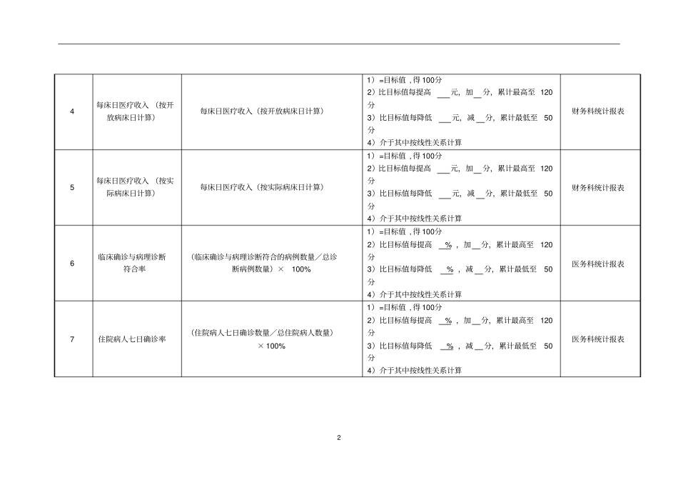 (KPI绩效考核)医院病区科室主治医师绩效考核指标_第2页