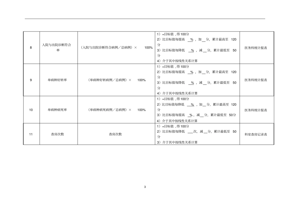(KPI绩效考核)医院病区科室主治医师绩效考核指标_第3页