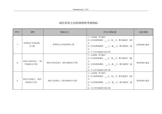 (KPI绩效考核)医院病区科室主治医师绩效考核指标