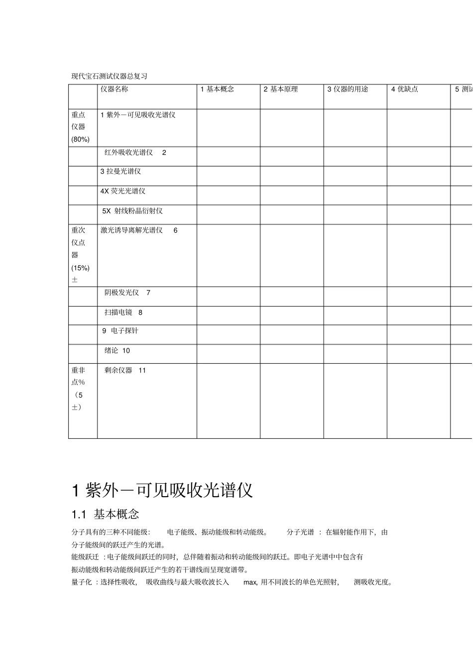 宝石学大型仪器原理分析_第1页