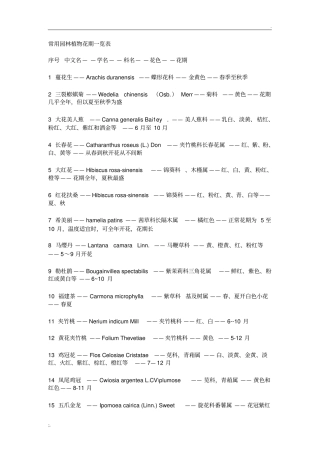 常用园林植物花期一览表