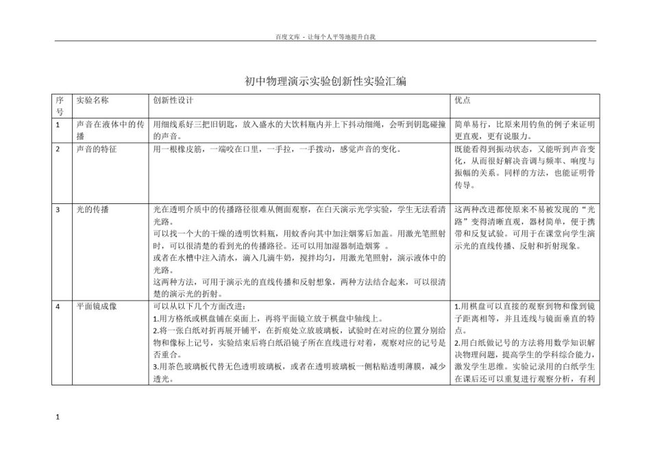 初中物理演示实验创新性实验汇编_第1页