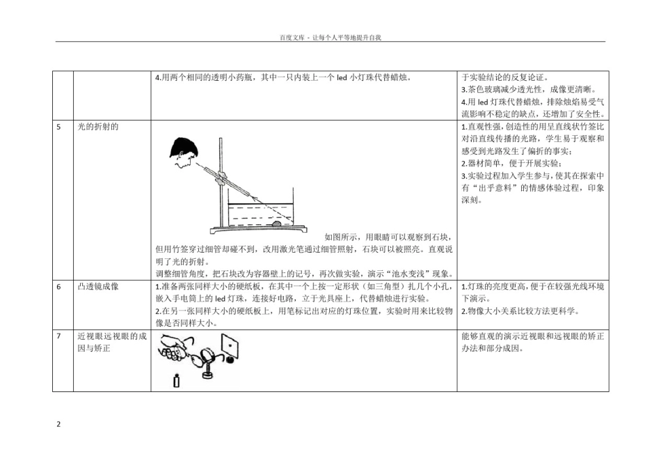 初中物理演示实验创新性实验汇编_第2页