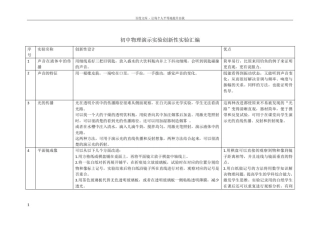 初中物理演示实验创新性实验汇编