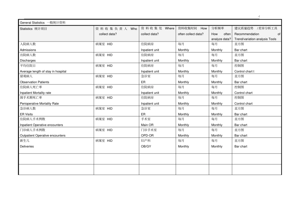 全院性质量监控指标计划一览表_第1页