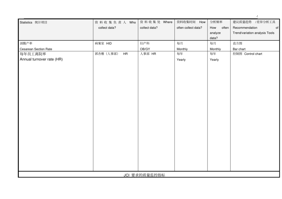 全院性质量监控指标计划一览表_第2页