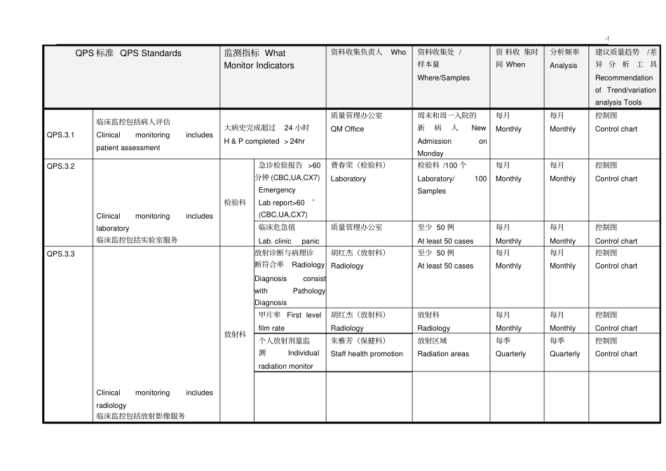 全院性质量监控指标计划一览表_第3页