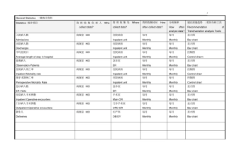 全院性质量监控指标计划一览表