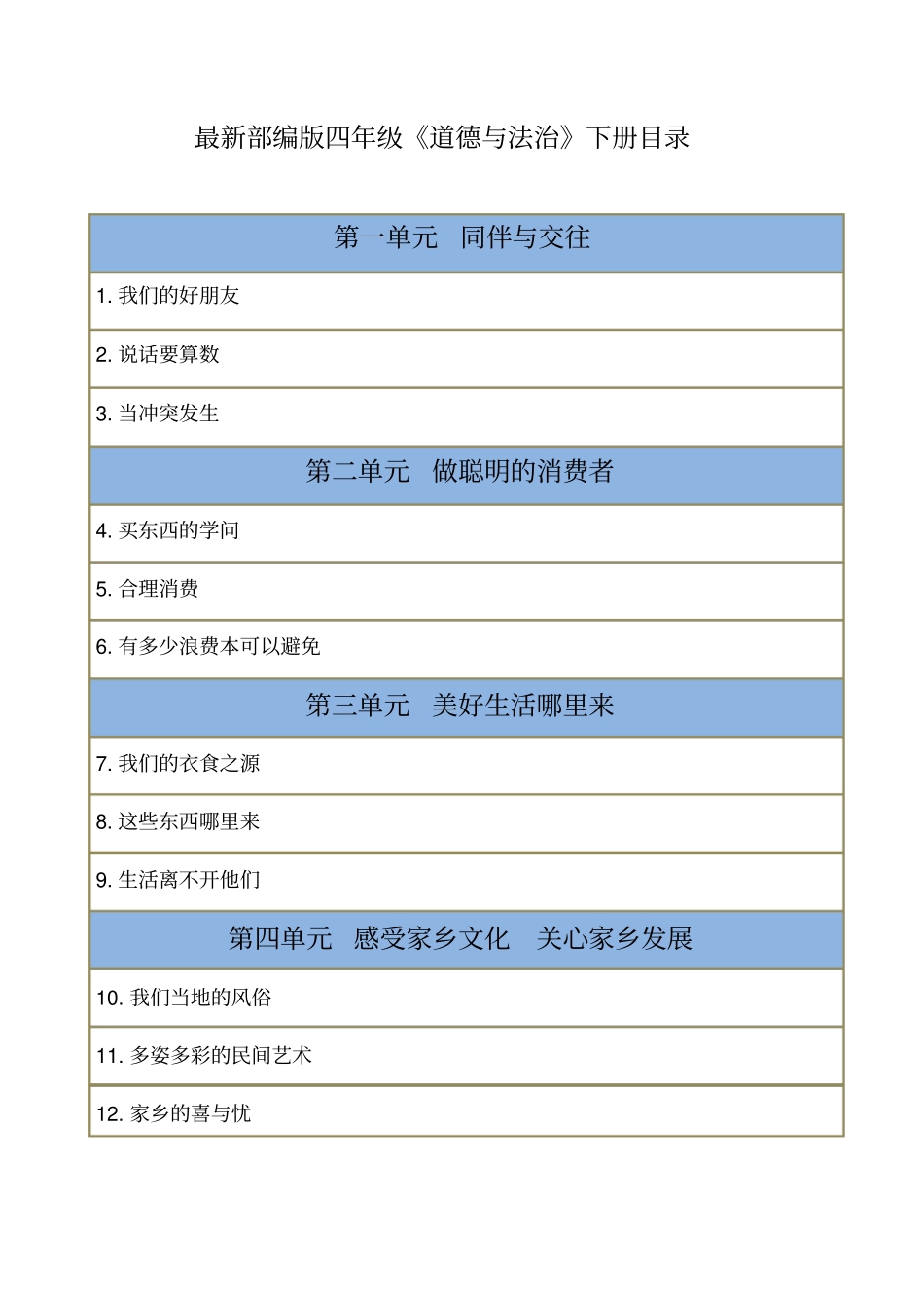 人教2020部编版道德与法治四年级下册知识点梳理(全册)_第1页