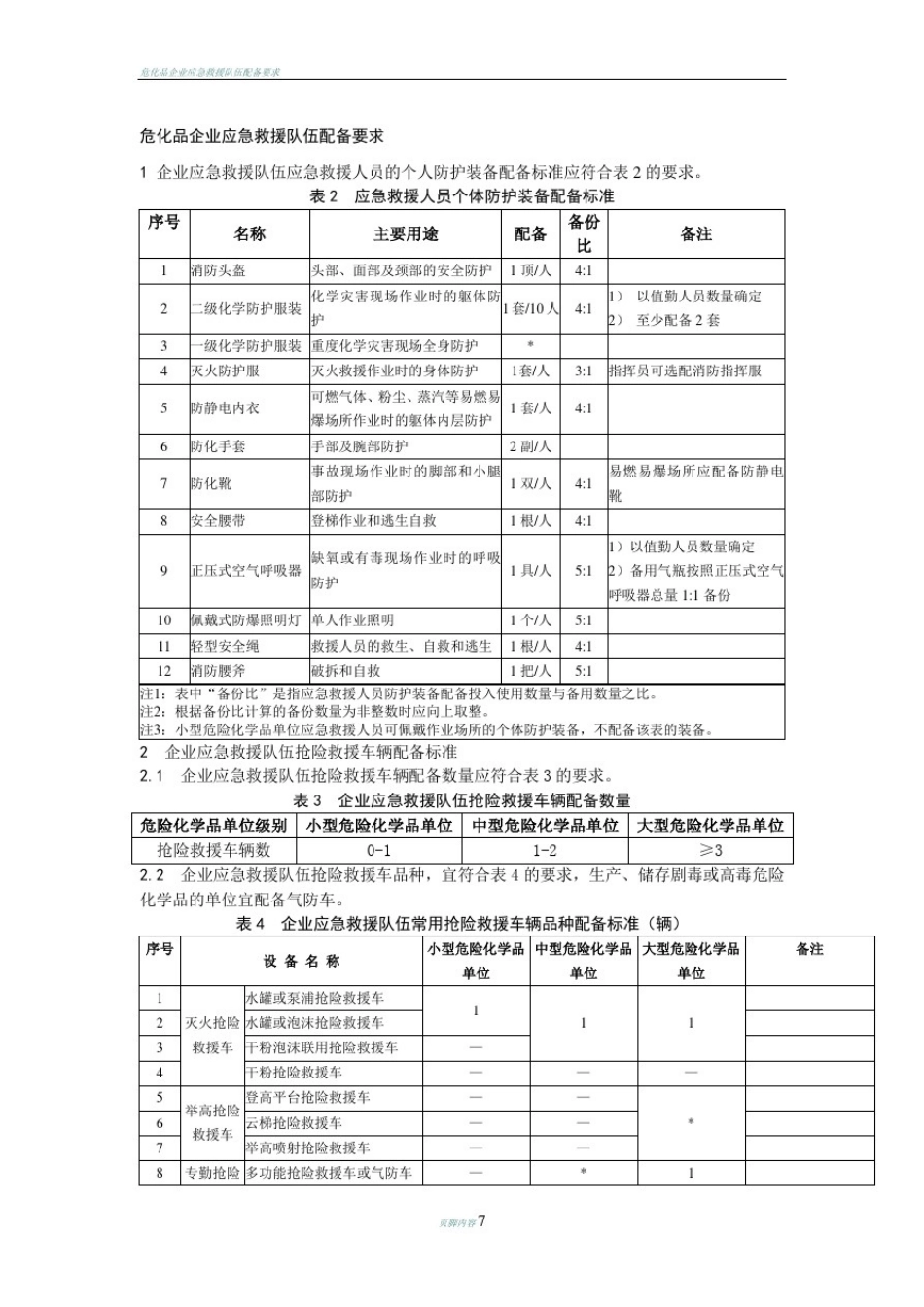 危化品企业应急救援队伍配备要求_第1页