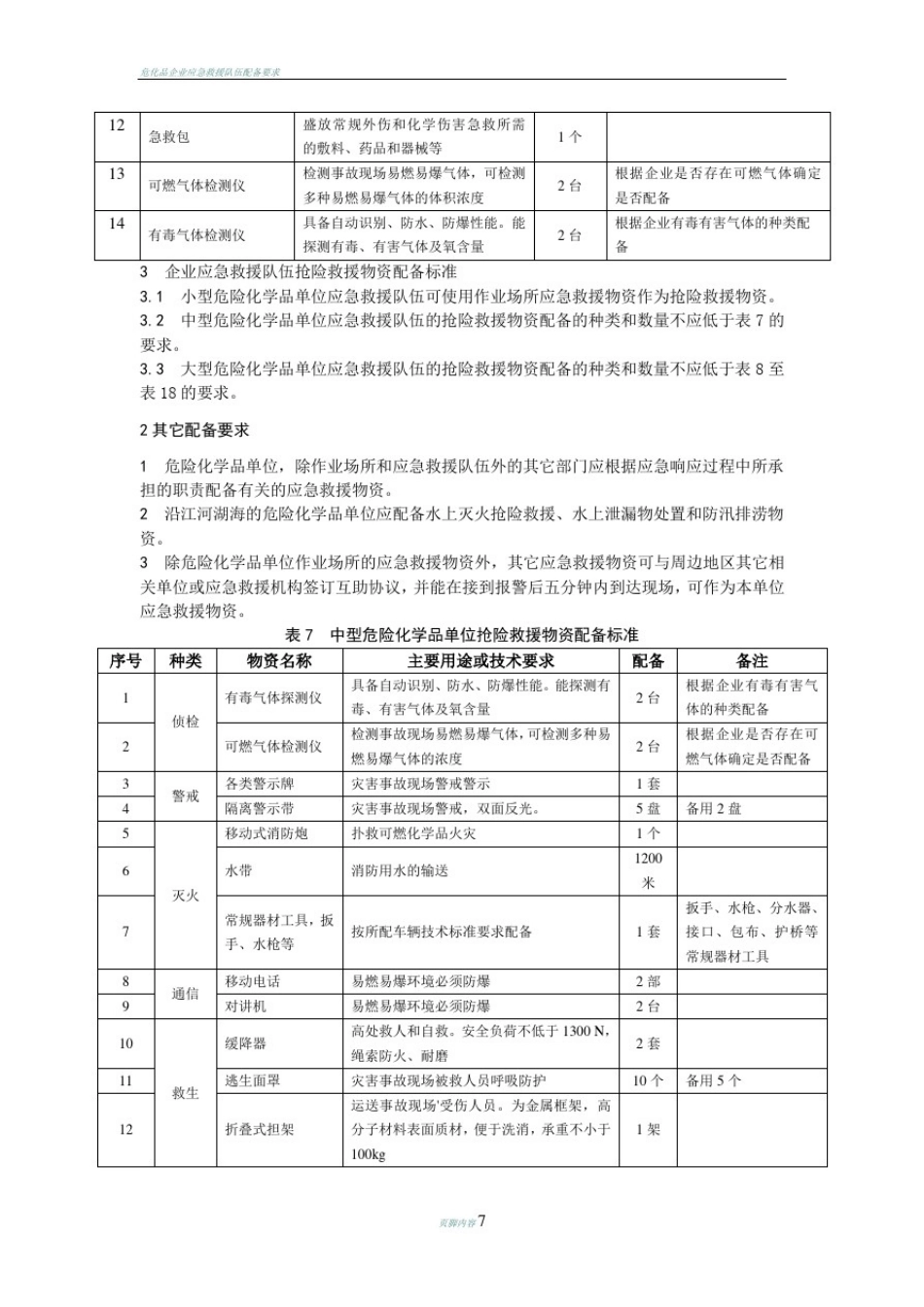 危化品企业应急救援队伍配备要求_第3页