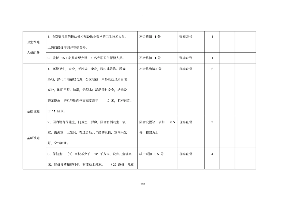 托幼机构卫生保健考评标准_第2页