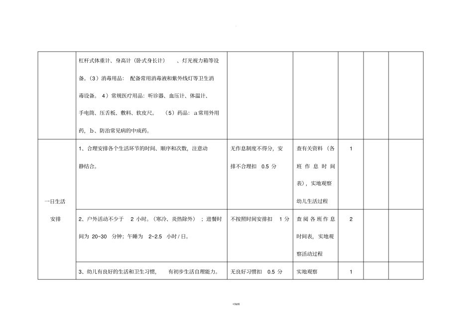 托幼机构卫生保健考评标准_第3页