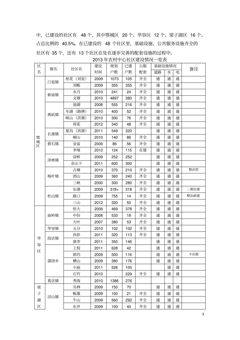 新农村规划评估专题_第3页