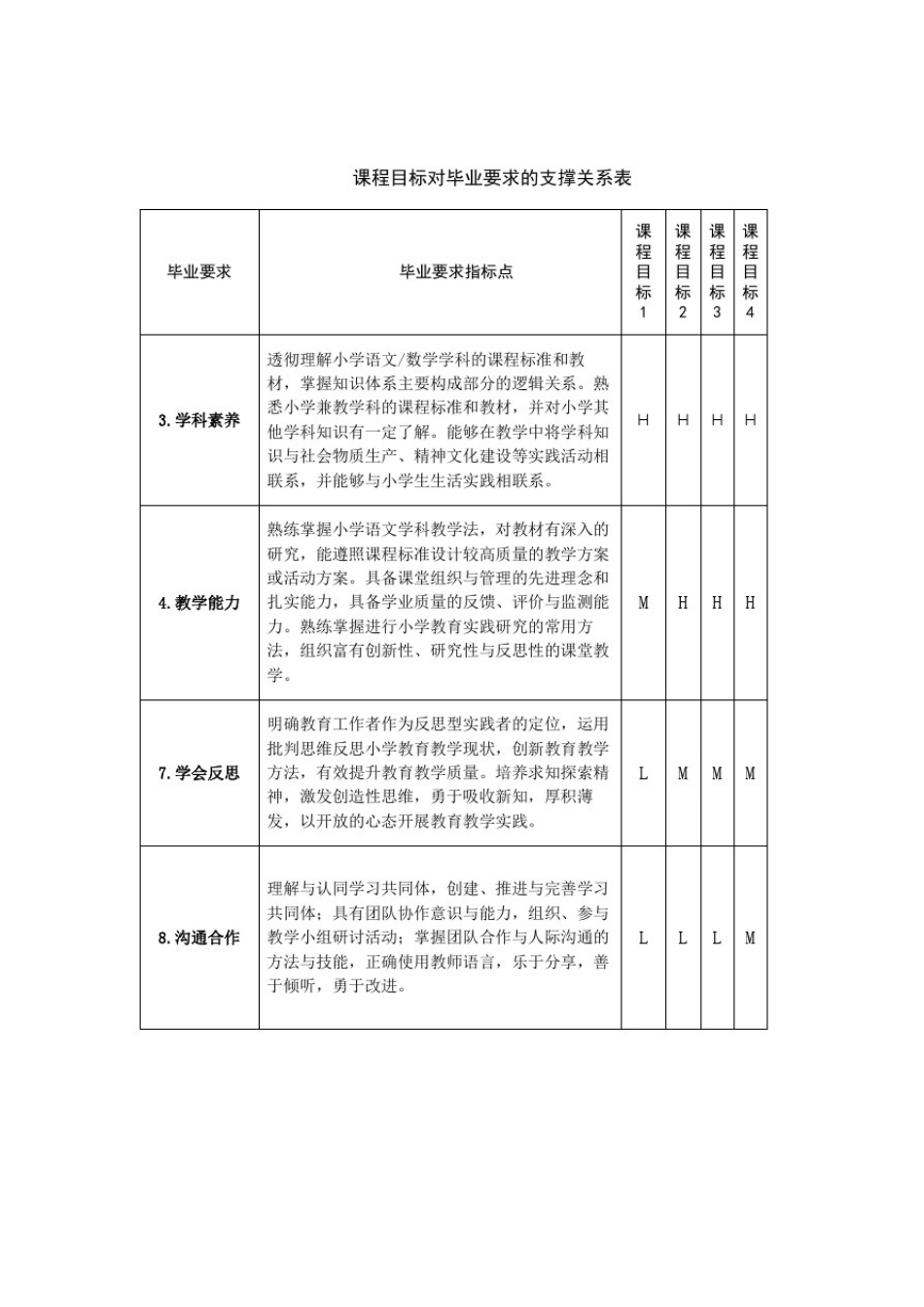 小学教育专业《小学语文课程标准与教材研究》教学大纲_第2页
