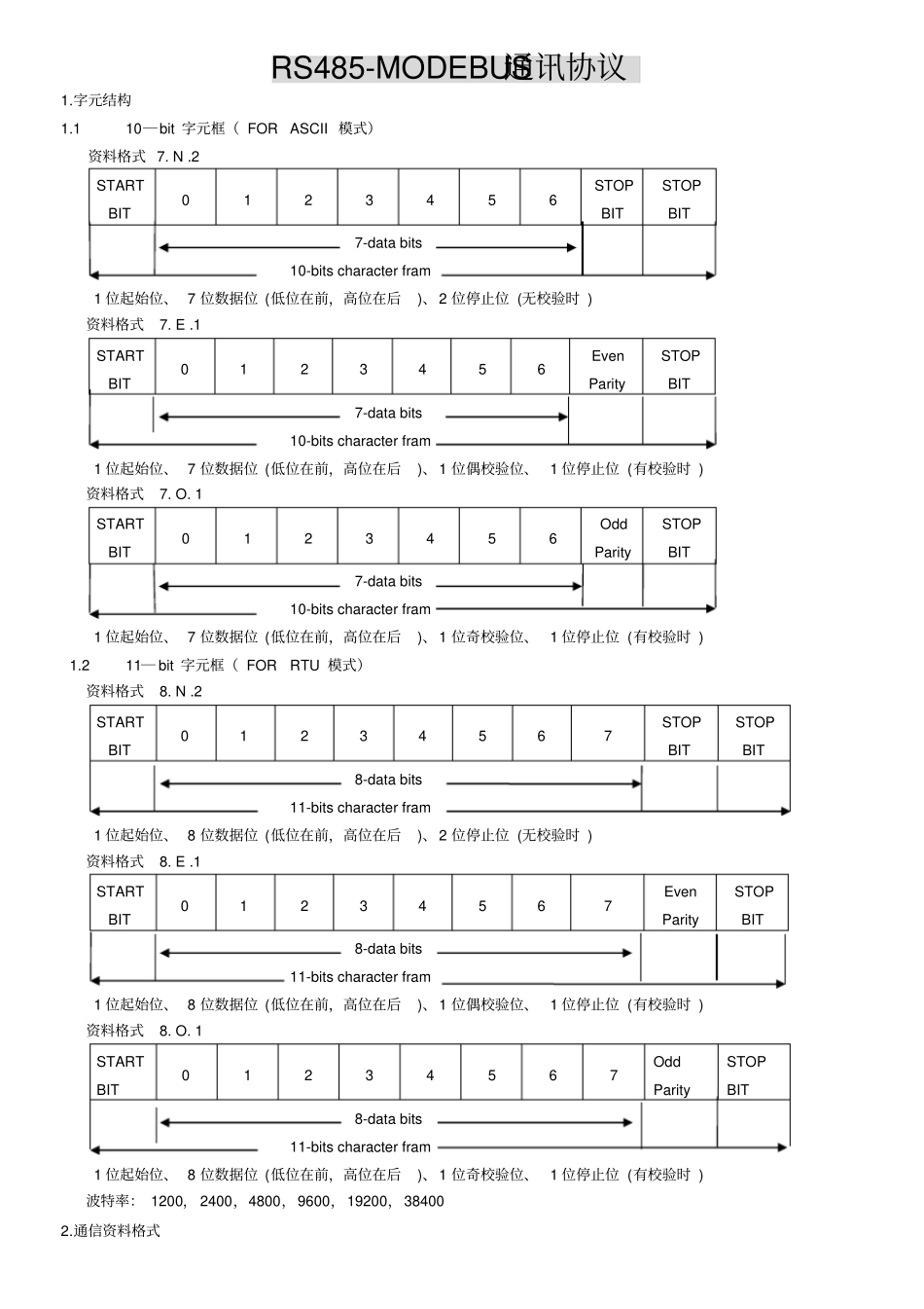 (完整word版)RS485-MODEBUS通讯协议资料_第1页