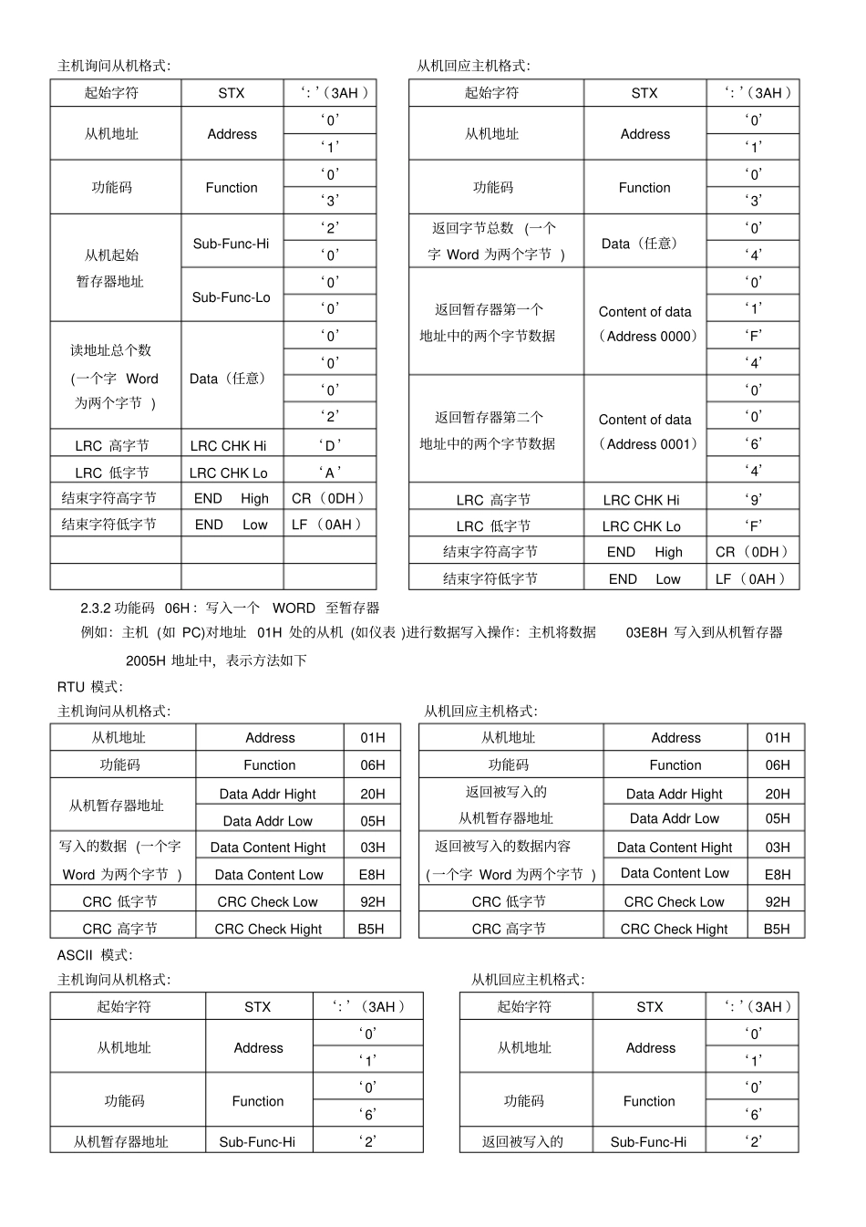 (完整word版)RS485-MODEBUS通讯协议资料_第3页