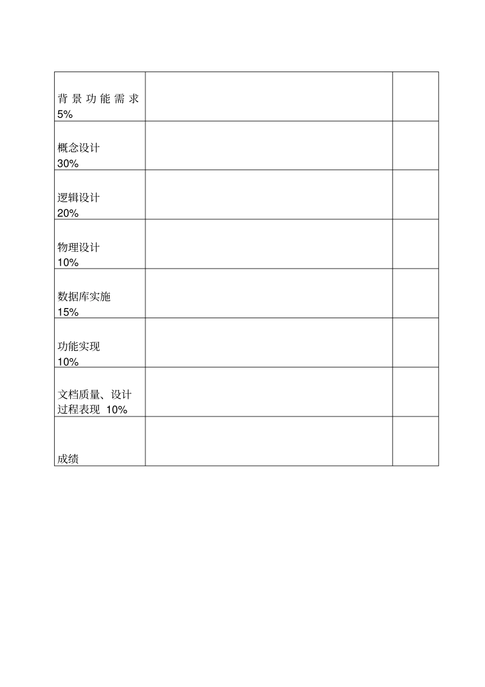 数据库网上购物系统设计_第2页