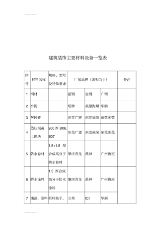 (整理)建筑装饰主要材料设备一览表
