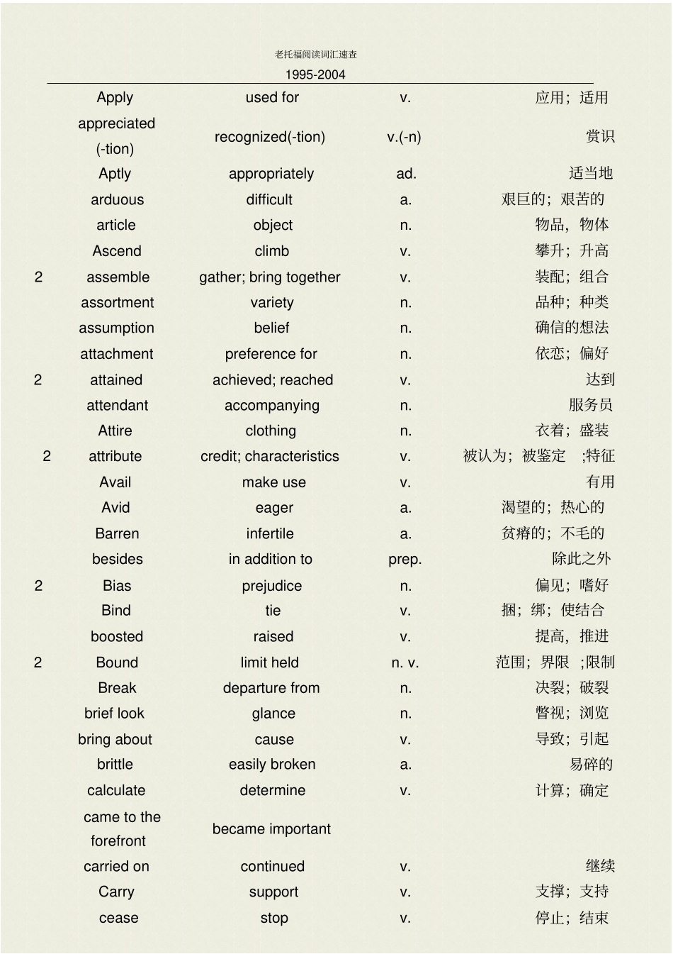 中石油模拟托福阅读词汇总结(1995-2004)_第2页