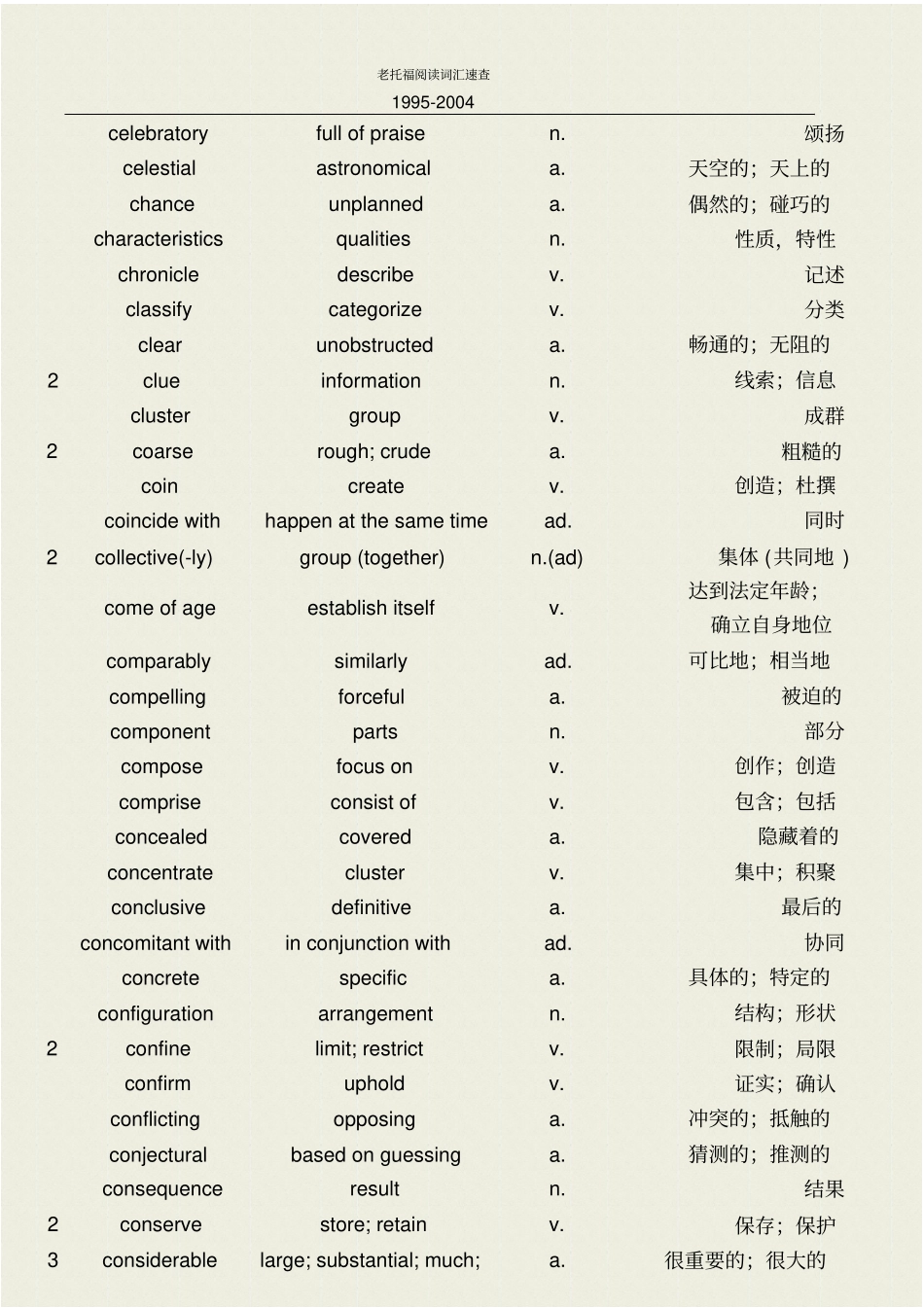 中石油模拟托福阅读词汇总结(1995-2004)_第3页