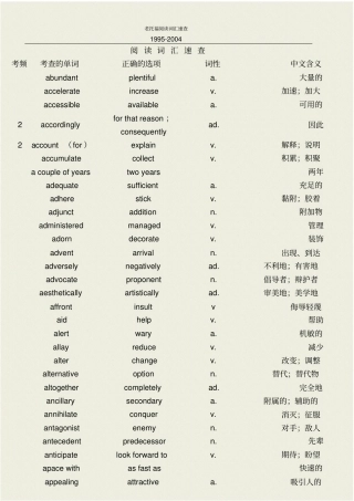 中石油模拟托福阅读词汇总结(1995-2004)