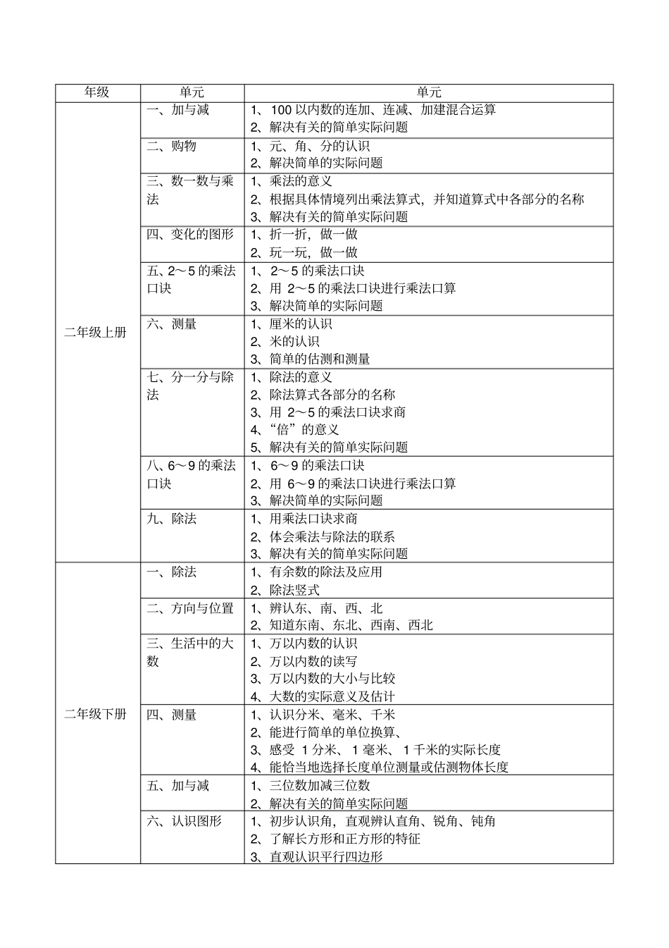 北师大版小学数学教材目录_第2页