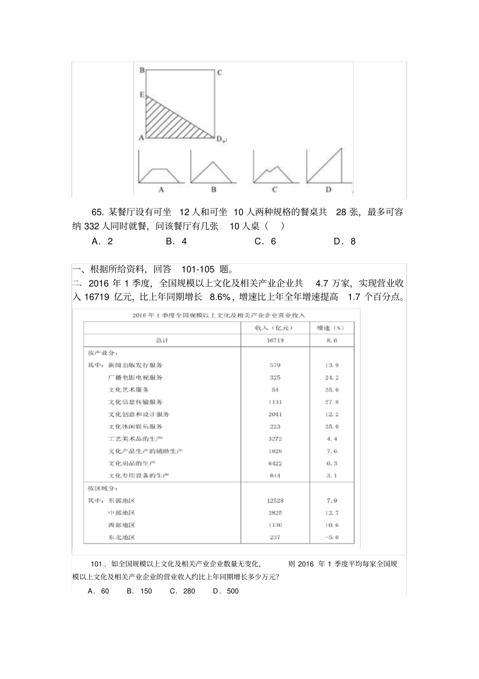 2017年山东省考行测数量关系和资料分析(15+20)_第3页