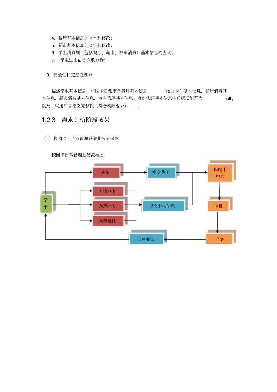 数据库校园一卡通管理系统_第3页