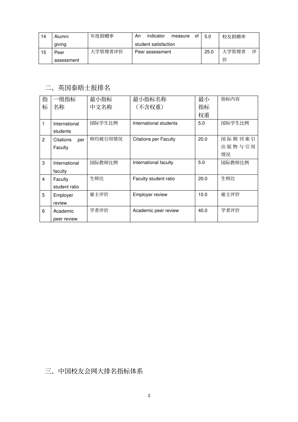 大学排名的指标体系_第2页