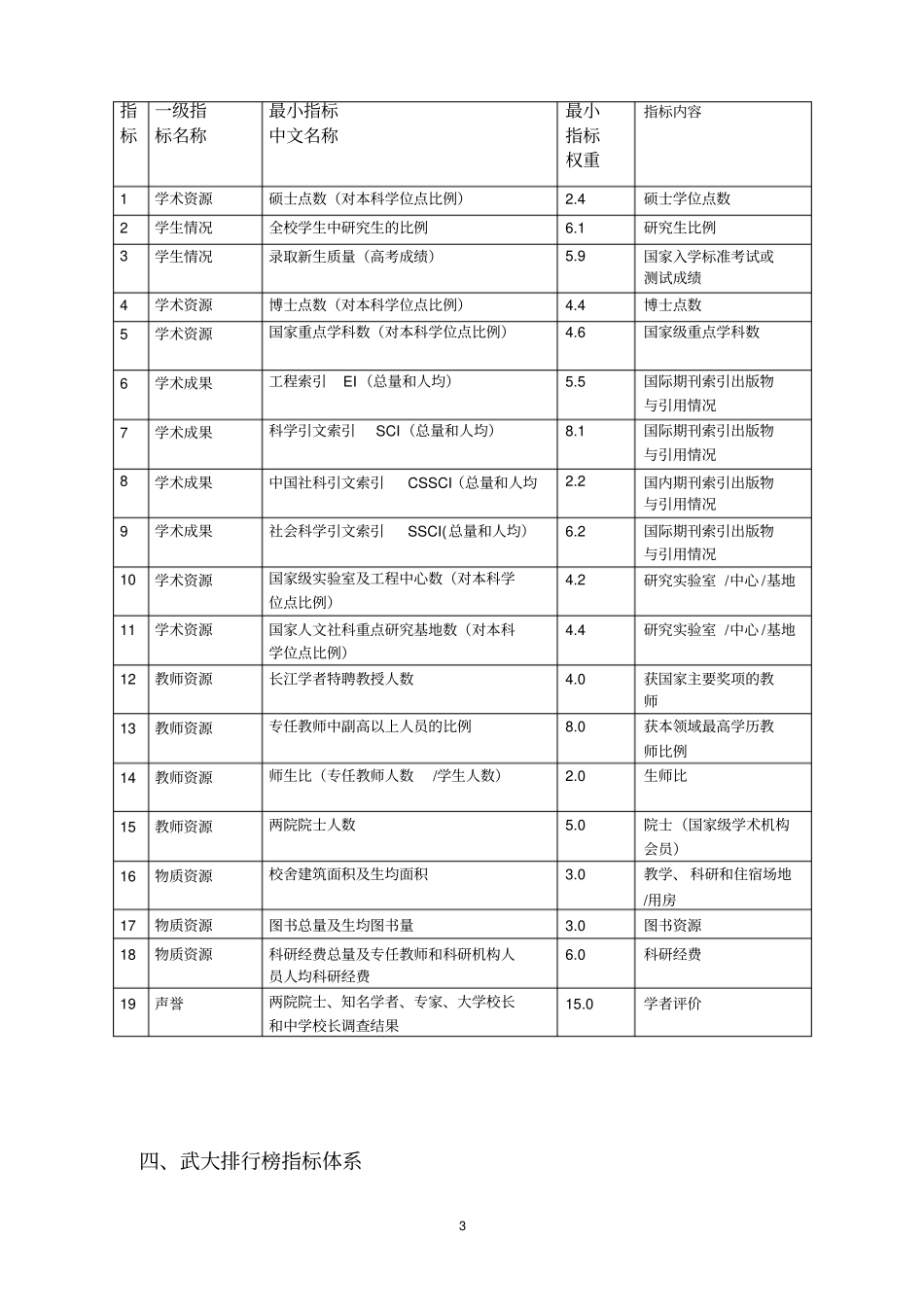 大学排名的指标体系_第3页