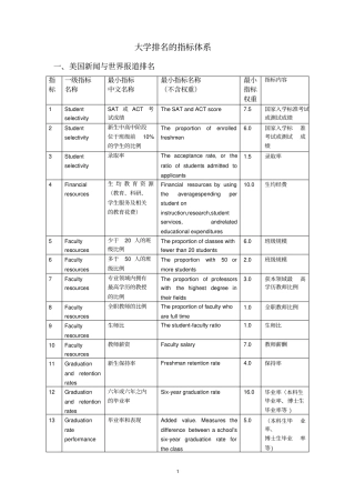 大学排名的指标体系